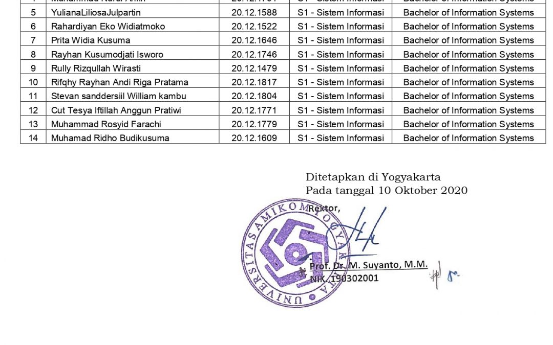Surat Keputusan Penetapan Seleksi Beasiswa Kelas International TA. 2020/2021 Universitas AMIKOM Yogyakarta