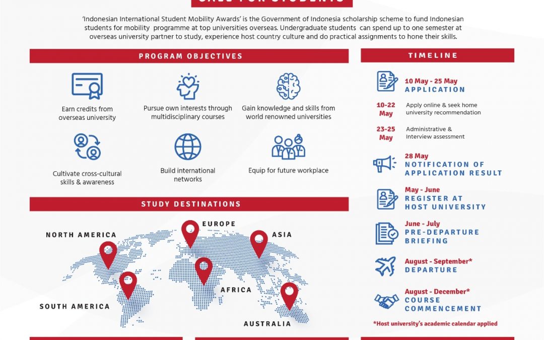 Indonesia International Student Mobility Awards