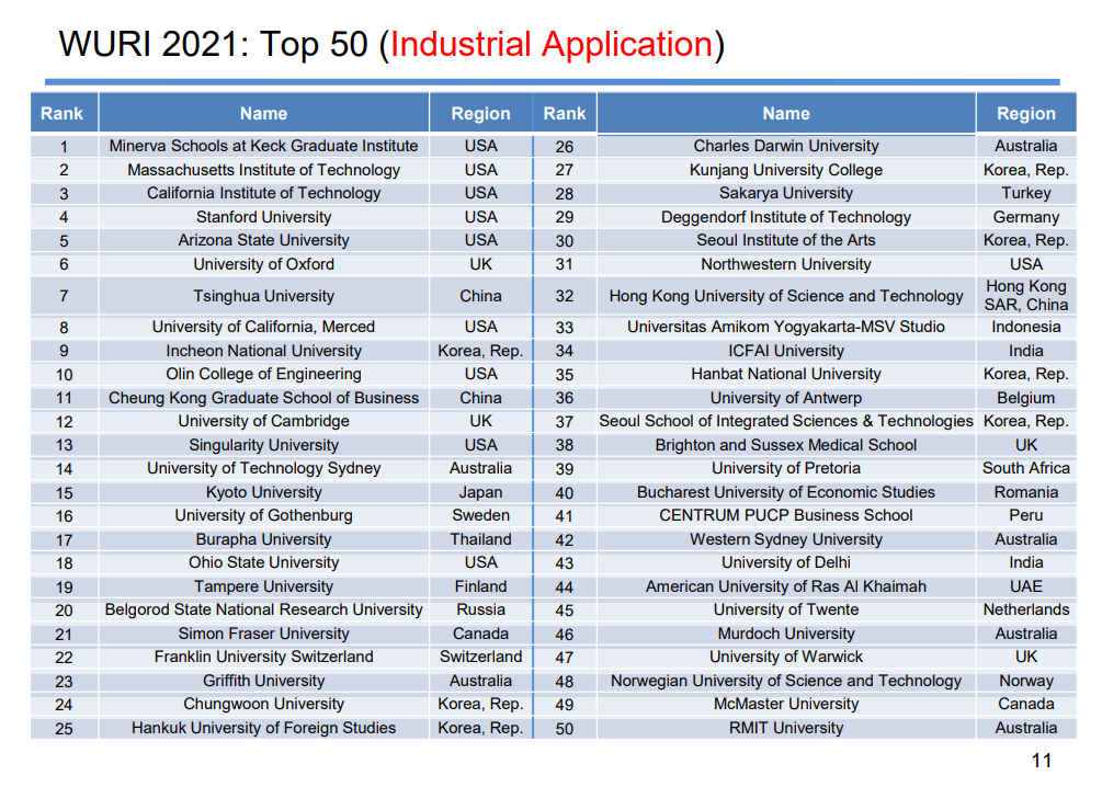 Топ 50 телефонов. Список. Топ 50 университеты. Top Universities in the World. Top 50 Universities in the World. Top 50 Universities ranking.