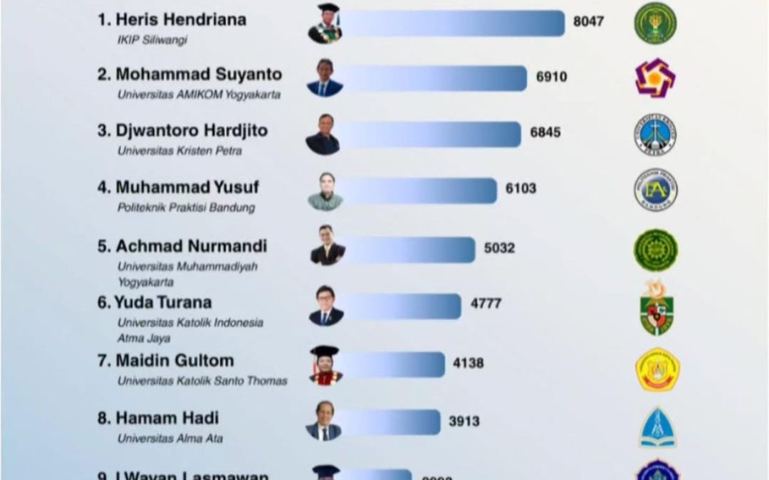 Rektor Universitas AMIKOM Yogyakarta Dorong Produktivitas Menulis Akademik