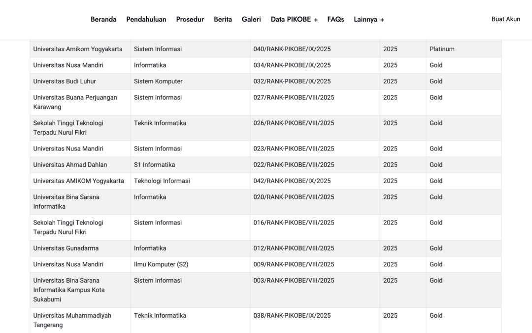 Mengenal PIKOBE APTIKOM dan Capaian Platinum Sistem Informasi AMIKOM