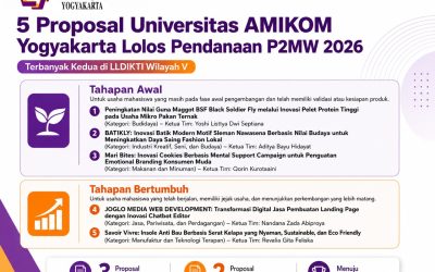 Lima Tim Universitas AMIKOM Yogyakarta Lolos Pendanaan P2MW 2026